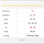 Bảng Chốt Số Soi Cầu XSMB  hôm nay 09/09/2012