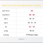 Bảng Chốt Số Soi Cầu XSMB hôm nay 14/09/2012