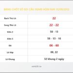 Bảng Chốt Số Soi Cầu XSMB  hôm nay 15/09/2012