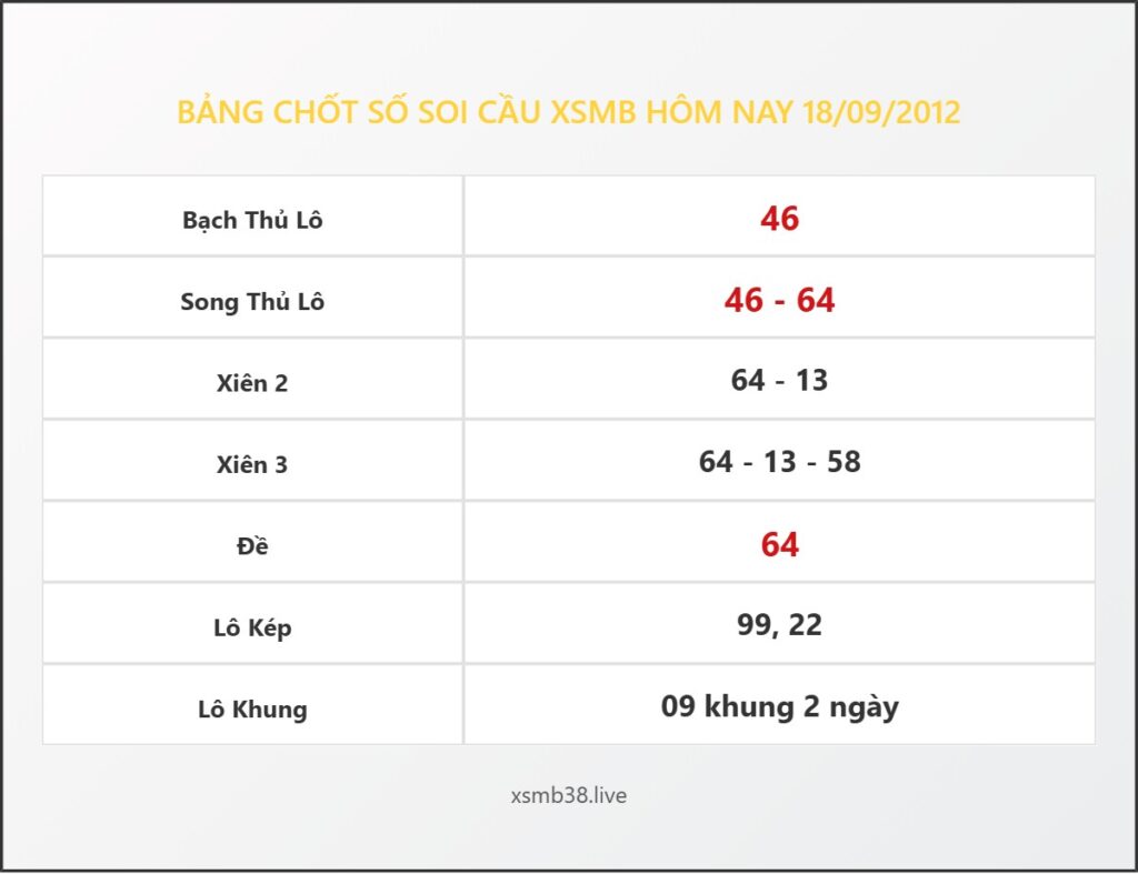 Bảng Chốt Số Soi Cầu XSMB hôm nay 18/09/2012