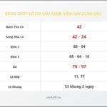 Bảng Chốt Số Soi Cầu XSMB hôm nay 22/09/2012