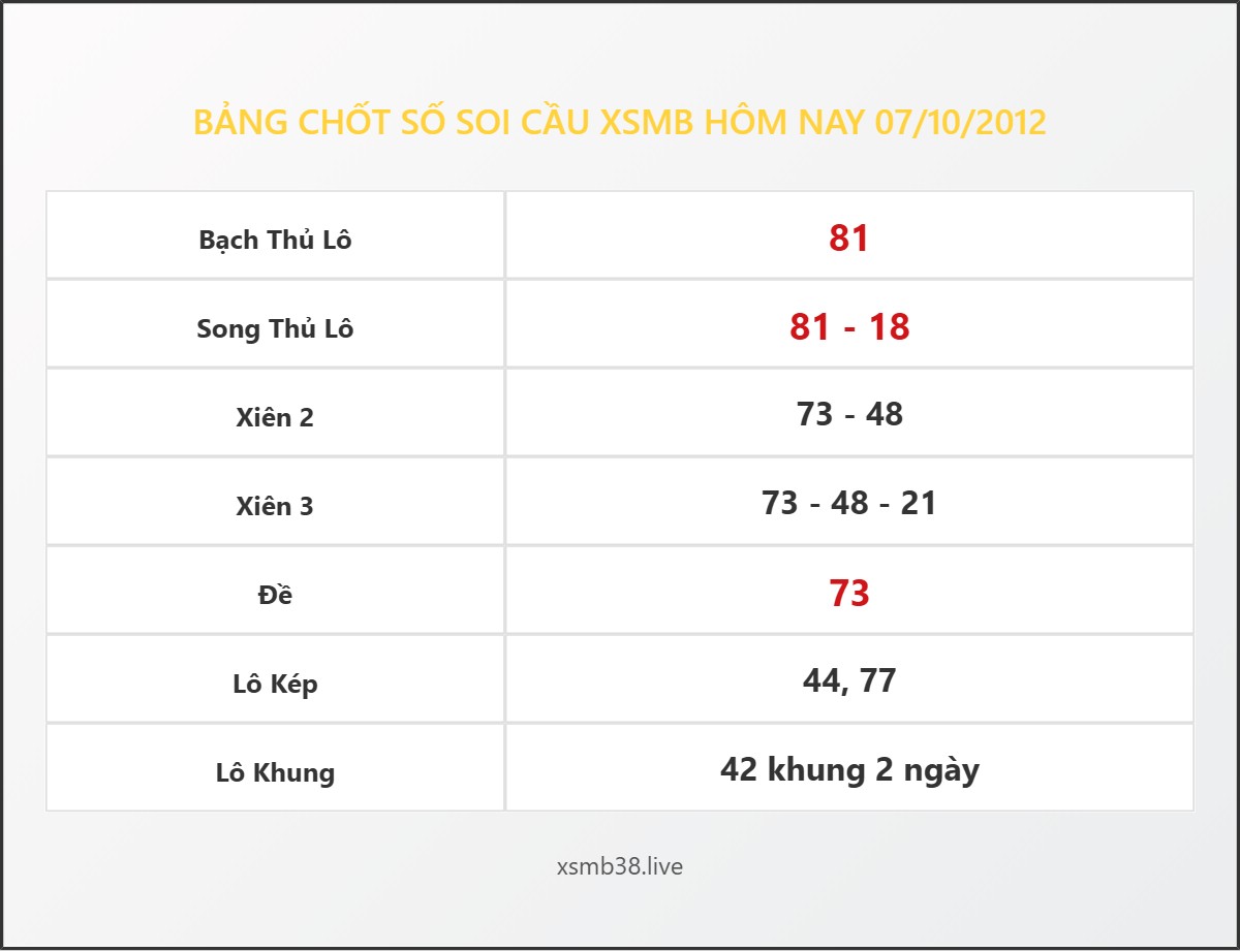 Bảng Chốt Số Soi Cầu XSMB hôm nay 07/10/2012