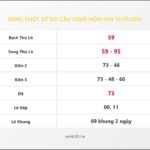 Bảng Chốt Số Soi Cầu XSMB  hôm nay 13/10/2012