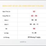 Bảng Chốt Số Soi Cầu XSMB  hôm nay 17/10/2012