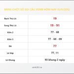Bảng Chốt Số Soi Cầu XSMB hôm nay 15/11/2012