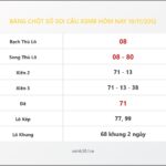 Bảng Chốt Số Soi Cầu XSMB  hôm nay 19/11/2012