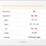 Bảng Chốt Số Soi Cầu XSMB  hôm nay 20/11/2012