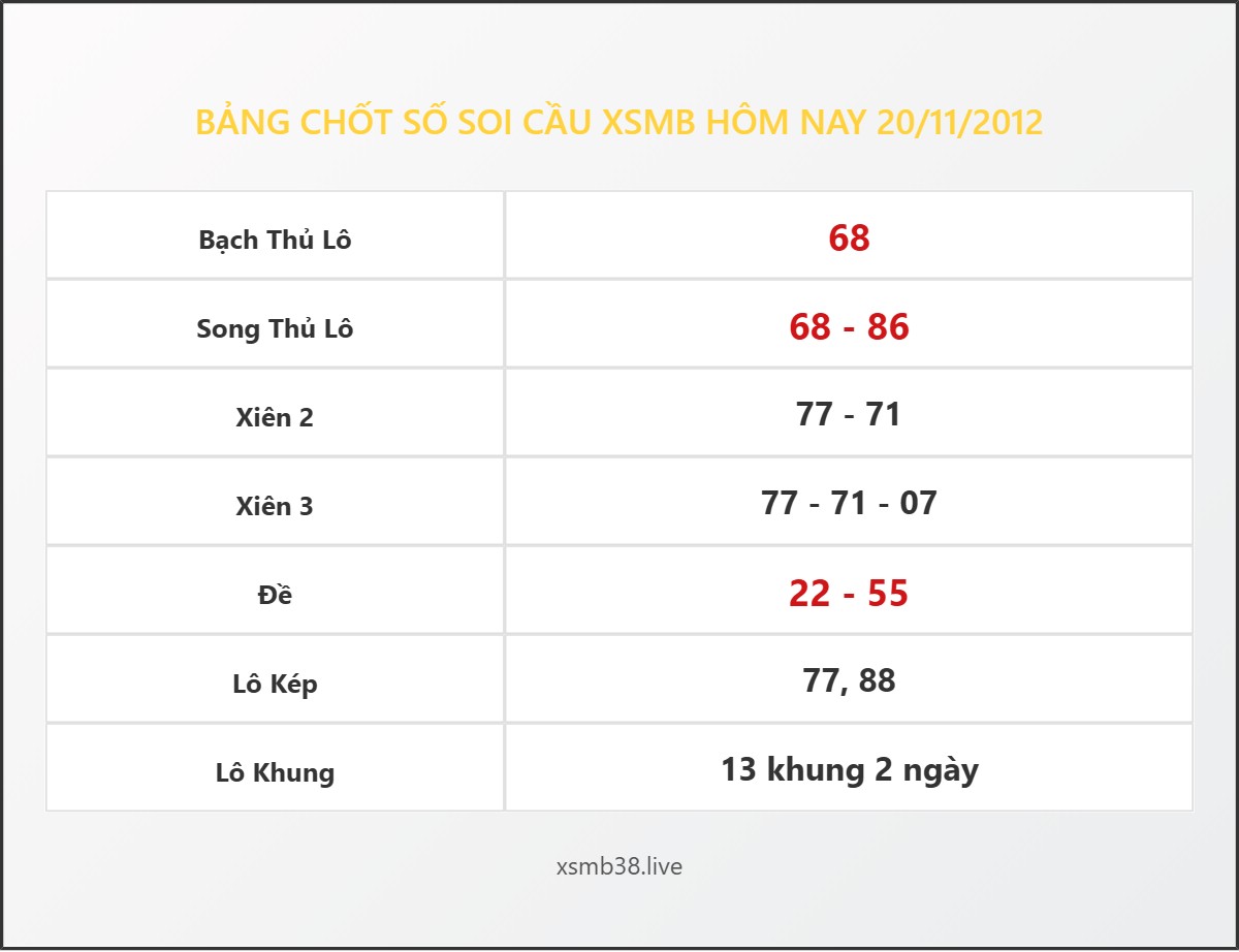 Bảng Chốt Số Soi Cầu XSMB  hôm nay 20/11/2012