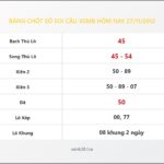 Bảng Chốt Số Soi Cầu XSMB  hôm nay 27/11/2012