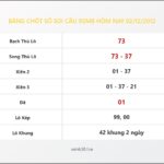 Bảng Chốt Số Soi Cầu XSMB hôm nay 02/12/2012