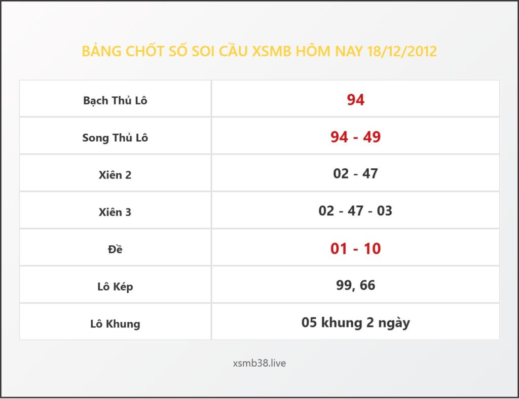 Bảng Chốt Số Soi Cầu XSMB  hôm nay 18/12/2012