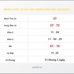 Bảng Chốt Số Soi Cầu XSMB  hôm nay 24/01/2013