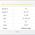 Bảng Chốt Số Soi Cầu XSMB  hôm nay 27/01/2013