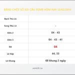 Bảng Chốt Số Soi Cầu XSMB hôm nay 13/02/2013