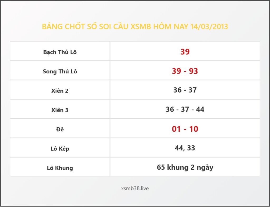 Bảng Chốt Số Soi Cầu XSMB  hôm nay 14/03/2013