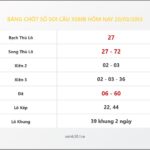 Bảng Chốt Số Soi Cầu XSMB hôm nay 20/03/2013