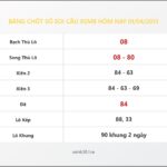 Bảng Chốt Số Soi Cầu XSMB  hôm nay 01/04/2013