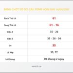 Bảng Chốt Số Soi Cầu XSMB  hôm nay 14/04/2013