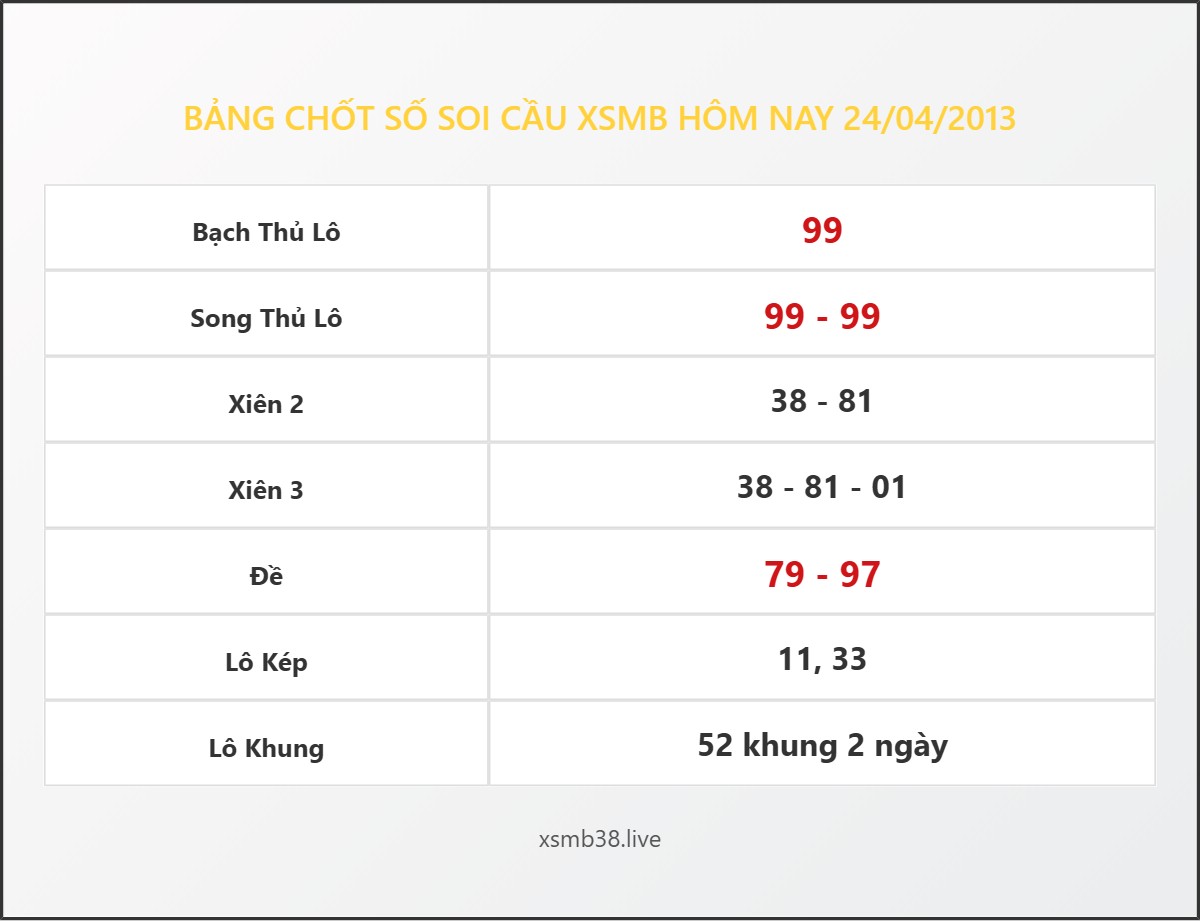 Bảng Chốt Số Soi Cầu XSMB  hôm nay 24/04/2013