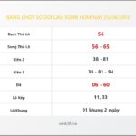 Bảng Chốt Số Soi Cầu XSMB  hôm nay 25/04/2013