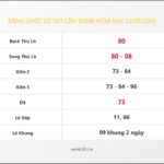 Bảng Chốt Số Soi Cầu XSMB  hôm nay 22/05/2013