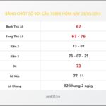 Bảng Chốt Số Soi Cầu XSMB  hôm nay 28/05/2013