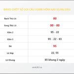 Bảng Chốt Số Soi Cầu XSMB  hôm nay 05/06/2013