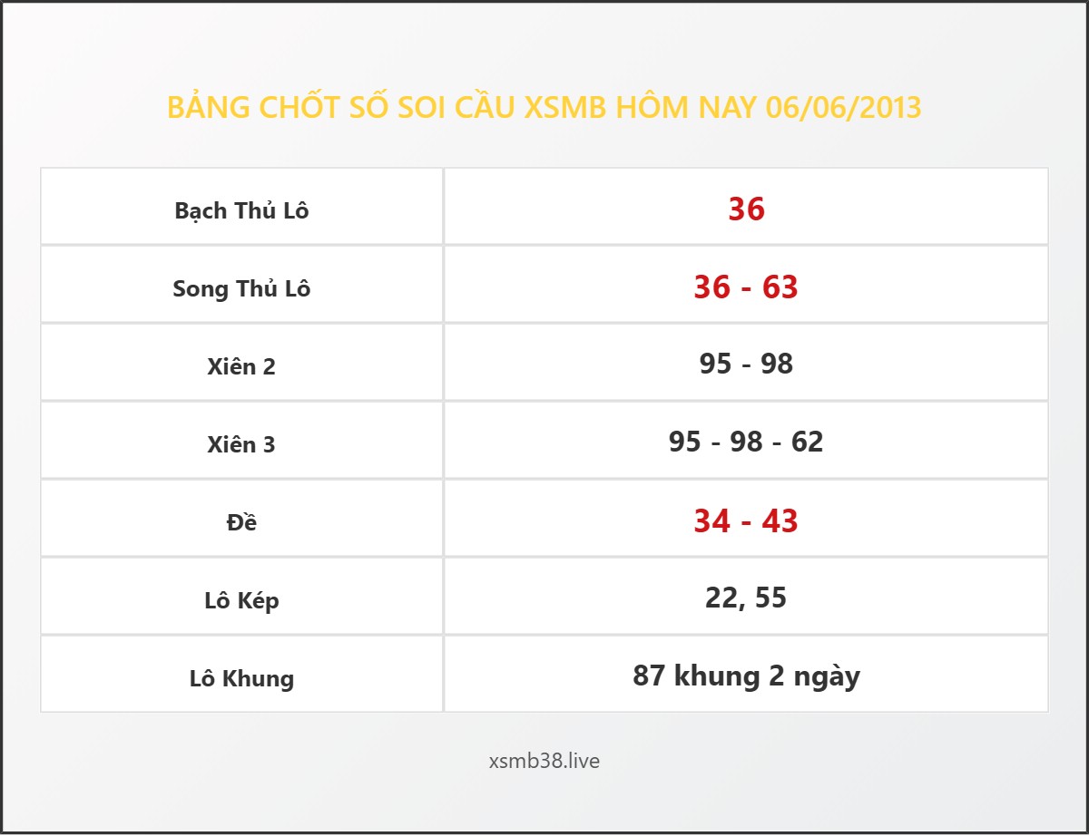 Bảng Chốt Số Soi Cầu XSMB hôm nay 06/06/2013