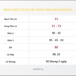 Bảng Chốt Số Soi Cầu XSMB hôm nay 09/06/2013