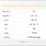 Bảng Chốt Số Soi Cầu XSMB hôm nay 14/06/2013
