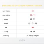Bảng Chốt Số Soi Cầu XSMB  hôm nay 17/06/2013