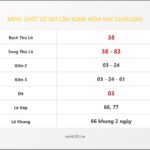 Bảng Chốt Số Soi Cầu XSMB  hôm nay 20/06/2013