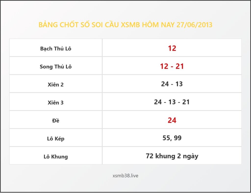 Bảng Chốt Số Soi Cầu XSMB hôm nay 27/06/2013