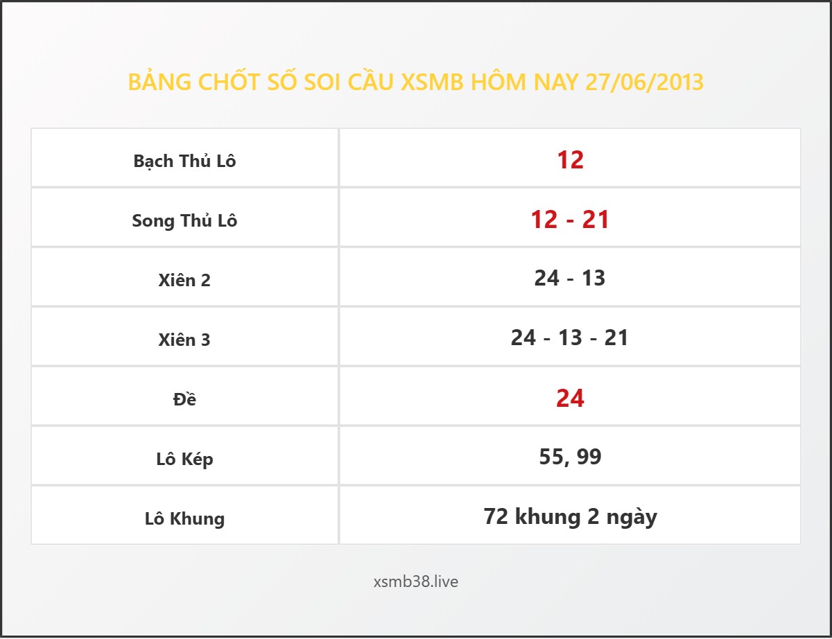 Bảng Chốt Số Soi Cầu XSMB hôm nay 27/06/2013
