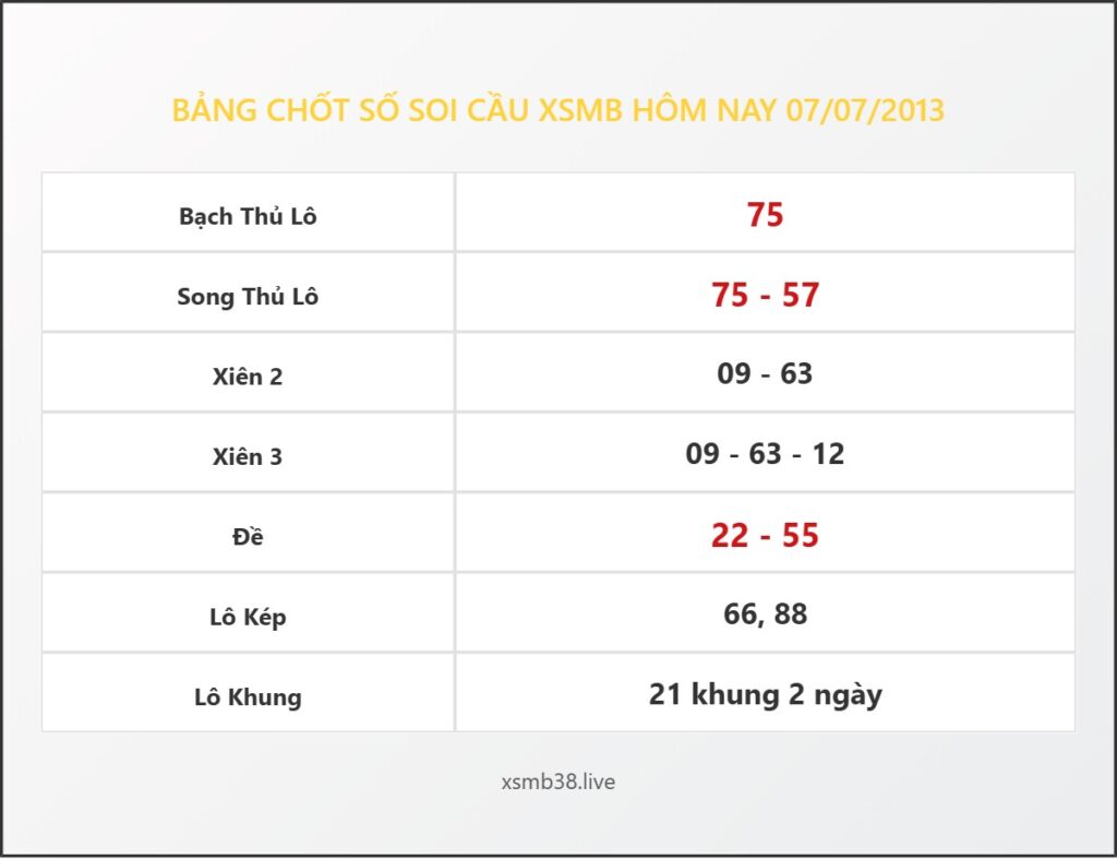 Bảng Chốt Số Soi Cầu XSMB hôm nay 07/07/2013