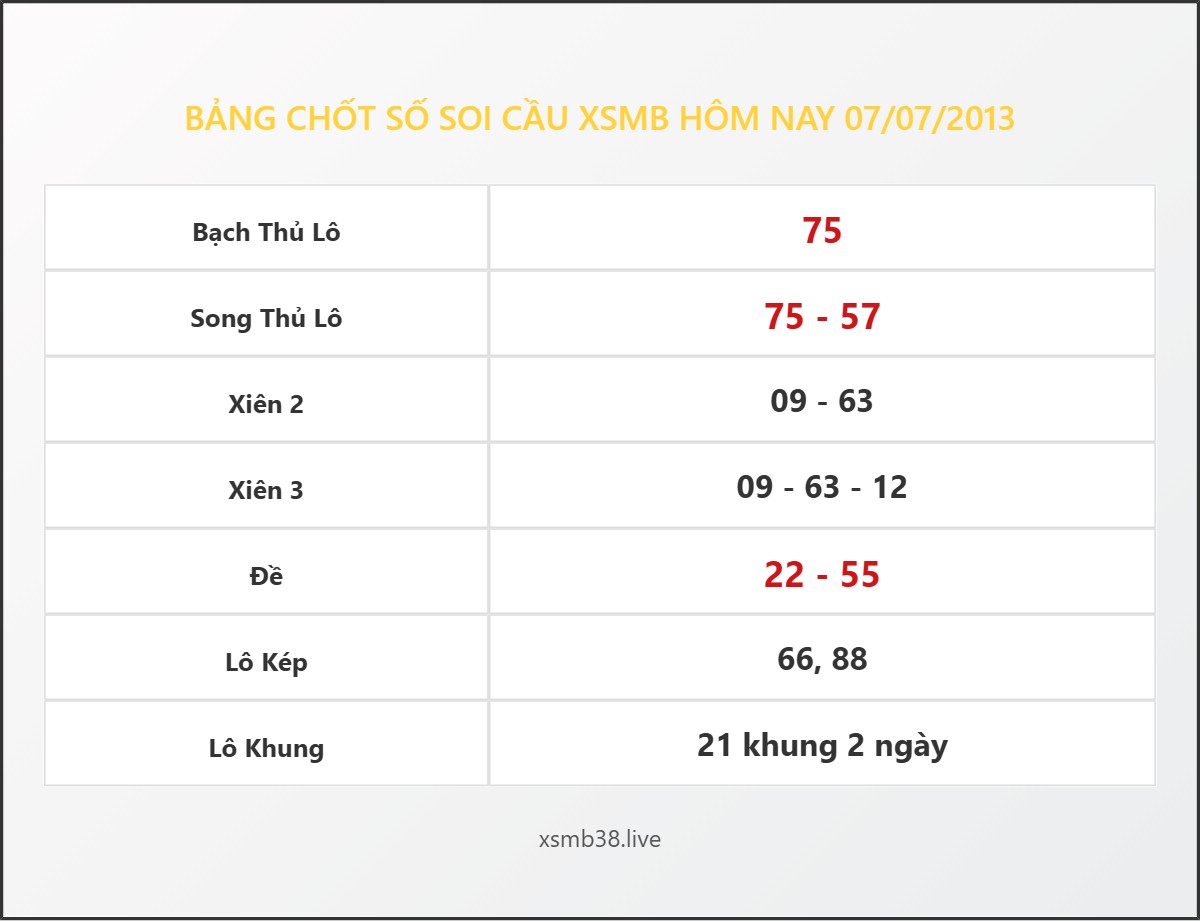 Bảng Chốt Số Soi Cầu XSMB hôm nay 07/07/2013