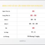 Bảng Chốt Số Soi Cầu XSMB  hôm nay 01/08/2013