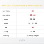 Bảng Chốt Số Soi Cầu XSMB hôm nay 09/08/2013