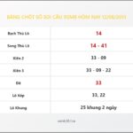 Bảng Chốt Số Soi Cầu XSMB hôm nay 12/08/2013