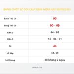Bảng Chốt Số Soi Cầu XSMB  hôm nay 09/09/2013