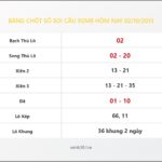 Bảng Chốt Số Soi Cầu XSMB  hôm nay 02/10/2013