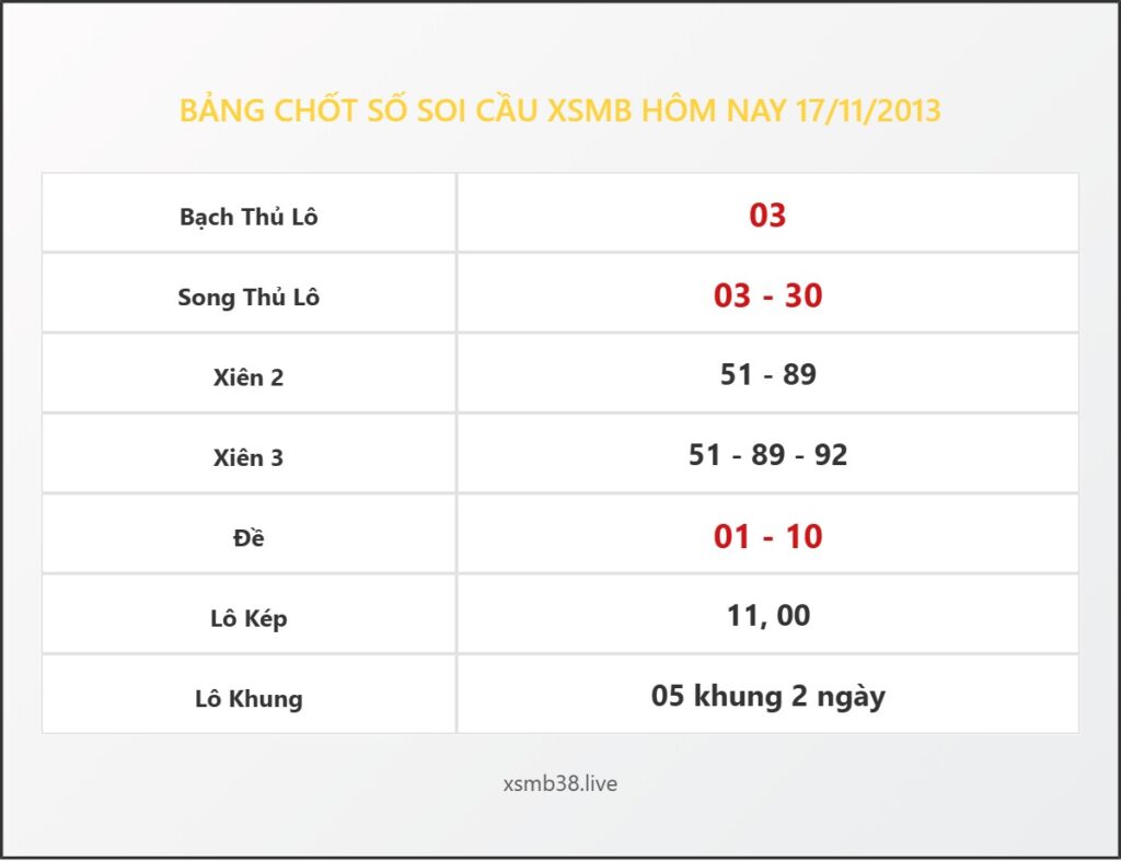 Bảng Chốt Số Soi Cầu XSMB  hôm nay 17/11/2013