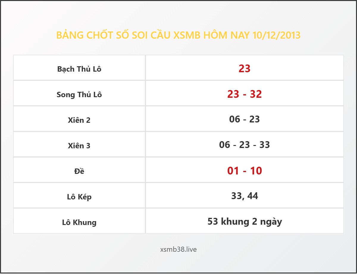 Bảng Chốt Số Soi Cầu XSMB  hôm nay 10/12/2013