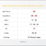 Bảng Chốt Số Soi Cầu XSMB hôm nay 15/12/2013