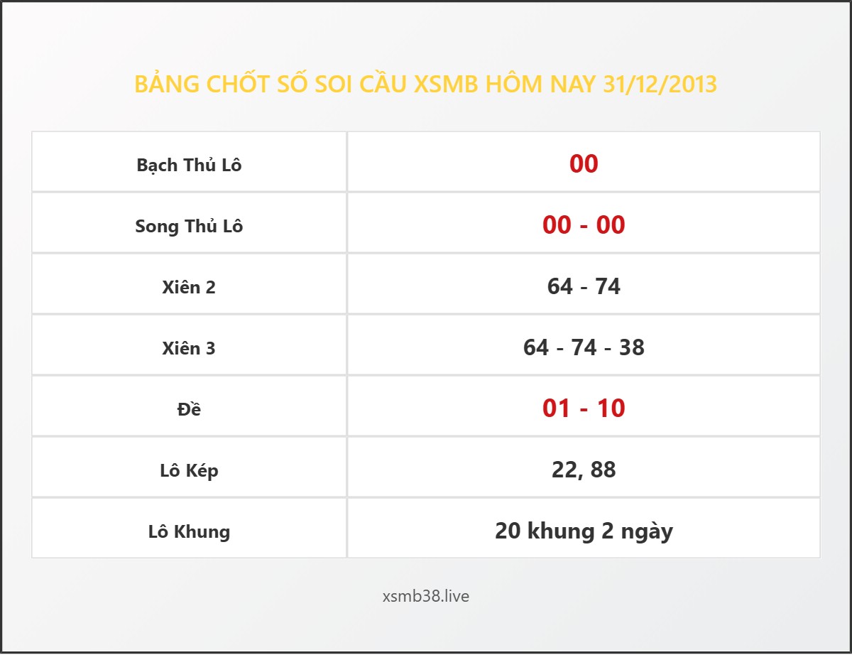 Bảng Chốt Số Soi Cầu XSMB  hôm nay 31/12/2013