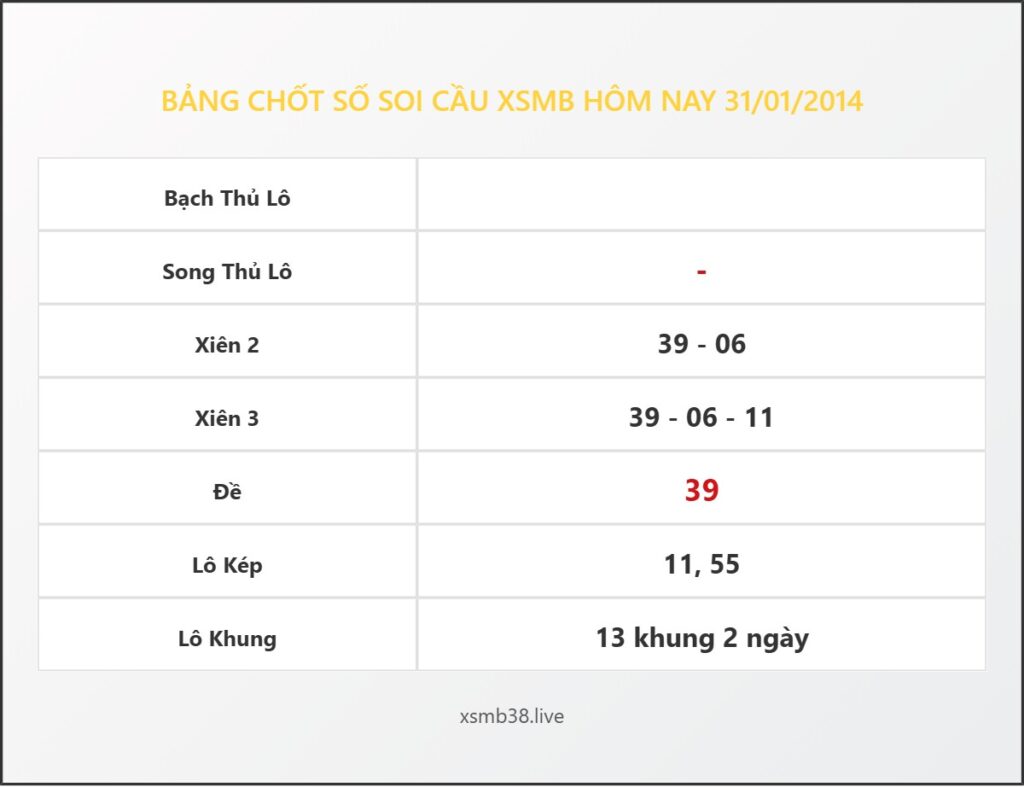 Bảng Chốt Số Soi Cầu XSMB hôm nay 31/01/2014