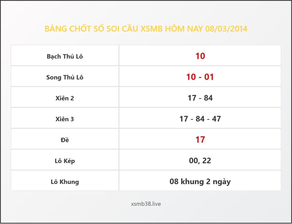 Bảng Chốt Số Soi Cầu XSMB  hôm nay 08/03/2014