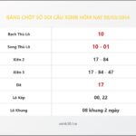 Bảng Chốt Số Soi Cầu XSMB  hôm nay 08/03/2014