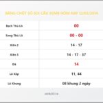 Bảng Chốt Số Soi Cầu XSMB  hôm nay 12/03/2014