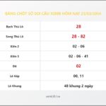 Bảng Chốt Số Soi Cầu XSMB  hôm nay 23/03/2014